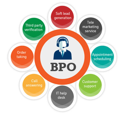 BPO Solution